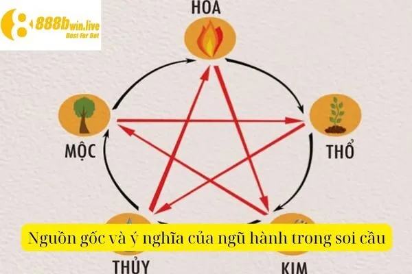 Soi Cầu Ngũ Hành – Phương Pháp Dự Đoán Xổ Số Chính Xác