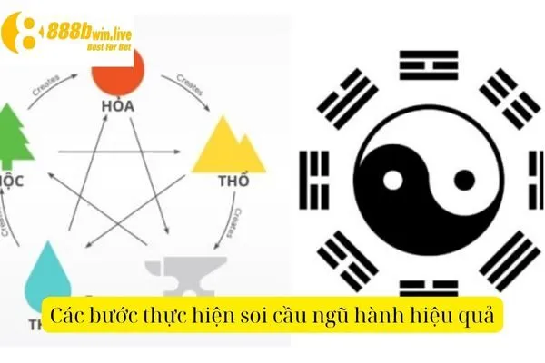 Soi Cầu Ngũ Hành – Phương Pháp Dự Đoán Xổ Số Chính Xác